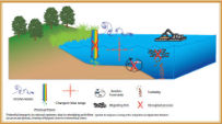 conceptual diagram for dredging effects