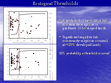 ecological threshold
