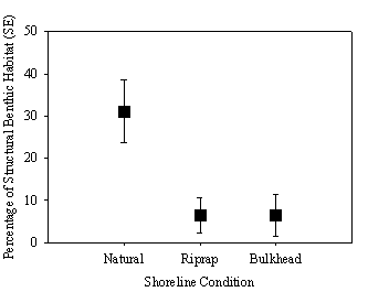 structural benthic habitat