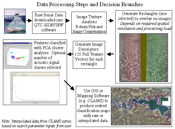 data processing